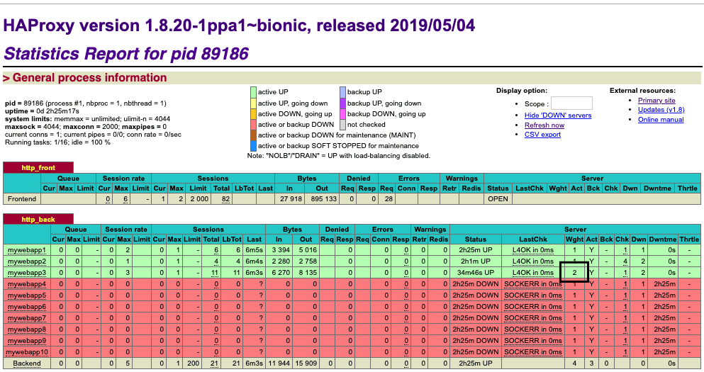 HAProxy UI Weight