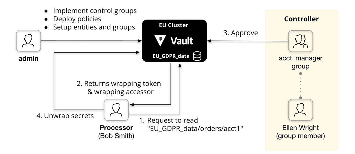 Scenario