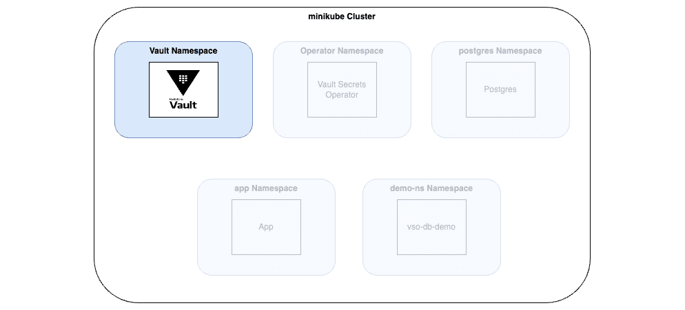 Diagram for Kubernetes cluster