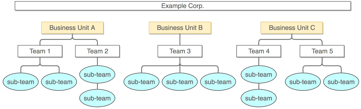 vault-namespace-multi-tenant